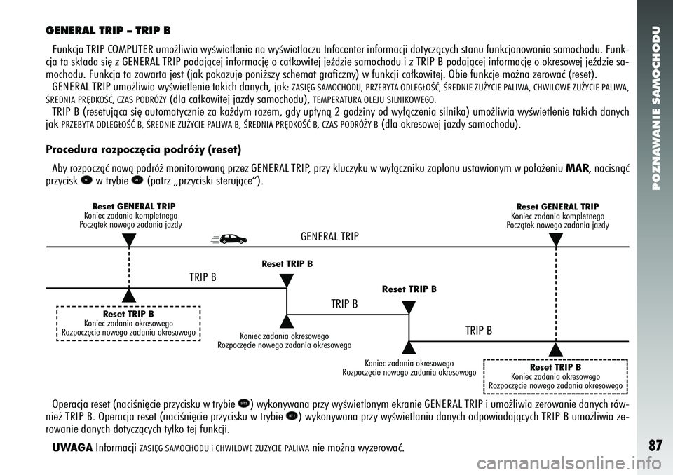 Alfa Romeo 156 2006  Instrukcja obsługi (in Polish) POZNAWANIE SAMOCHODU87
GENERAL TRIP – TRIP BFunkcja TRIP COMPUTER umo˝liwia wyÊwietlenie na wyÊwietlaczu In\
focenter informacji dotyczàcych stanu funkcjonowania samochodu. Funk-
cja ta sk∏ada