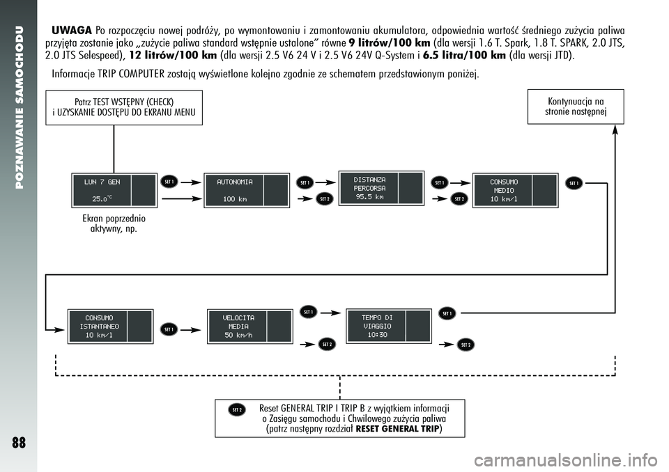 Alfa Romeo 156 2006  Instrukcja obsługi (in Polish) POZNAWANIE SAMOCHODU88
UWAGAPo rozpocz´ciu nowej podró˝y, po wymontowaniu i zamontowaniu akumulatora, odpowiednia wartoÊç Êredniego zu˝y\
cia paliwa
przyj´ta zostanie jako „zu˝ycie paliwa s