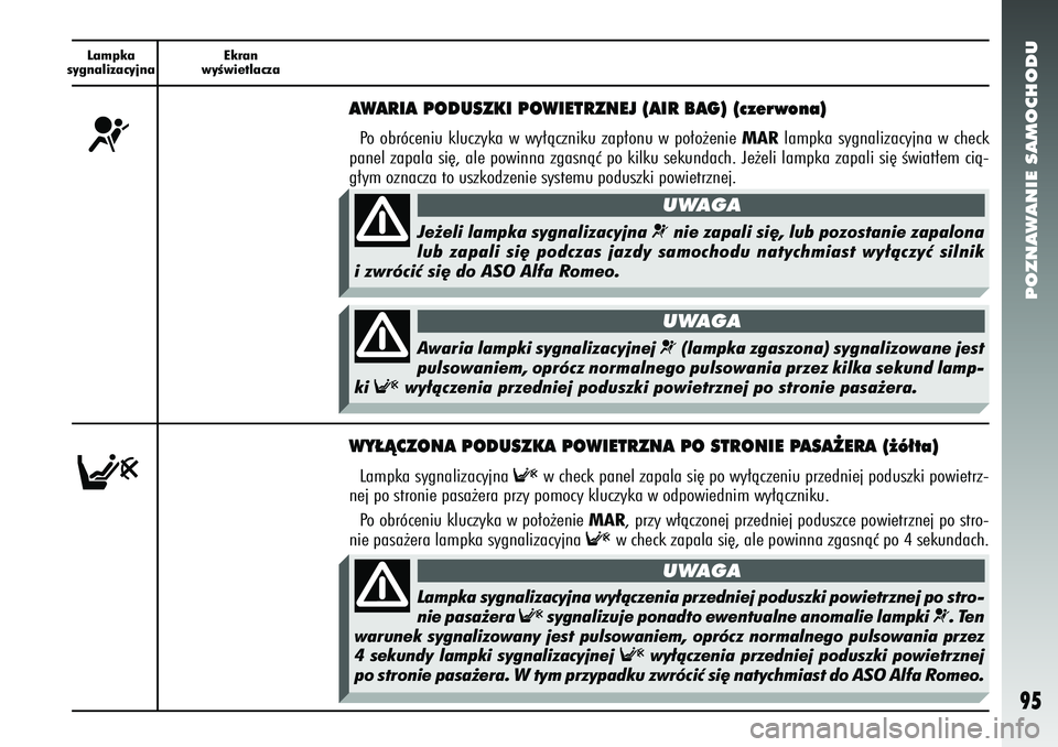 Alfa Romeo 156 2005 Instrukcja obsługi (in Polish) POZNAWANIE SAMOCHODU95
Lampka
sygnalizacyjna Ekran
wyÊwietlacza¬
AWARIA PODUSZKI POWIETRZNEJ (AIR BAG) (czerwona)Po obróceniu kluczyka w wy∏àczniku zap∏onu w po∏o˝enie MAR lampka sygnalizac Alfa Romeo 156 2005 Instrukcja obsługi (in Polish) POZNAWANIE SAMOCHODU95
Lampka
sygnalizacyjna Ekran
wyÊwietlacza¬
AWARIA PODUSZKI POWIETRZNEJ (AIR BAG) (czerwona)Po obróceniu kluczyka w wy∏àczniku zap∏onu w po∏o˝enie MAR lampka sygnalizac