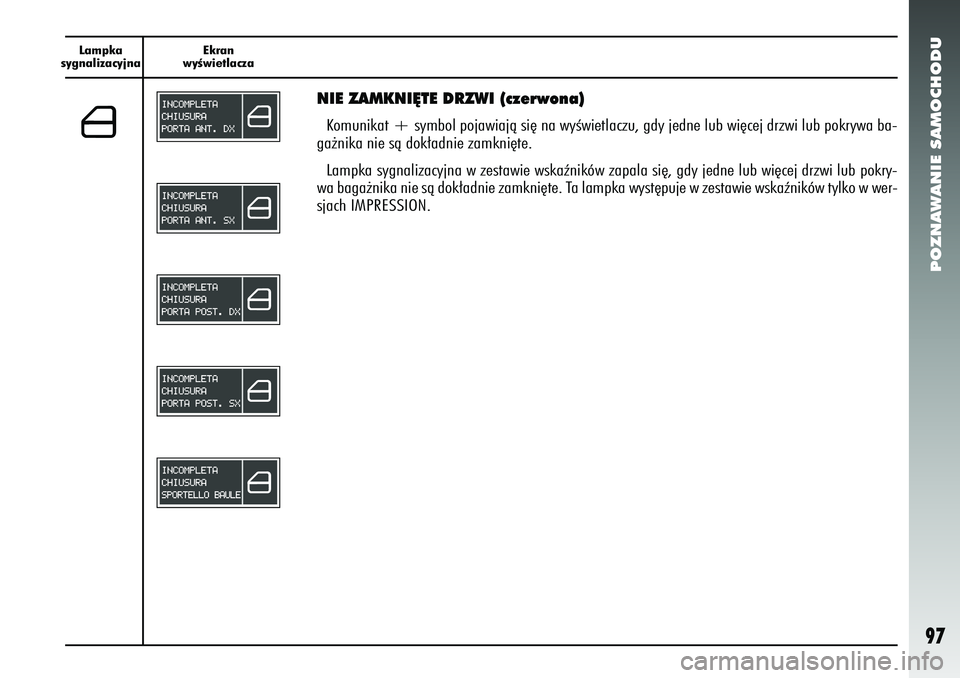 Alfa Romeo 156 2005 Instrukcja obsługi (in Polish) POZNAWANIE SAMOCHODU97
Lampka
sygnalizacyjna Ekran
wyÊwietlacza
NIE ZAMKNI¢TE DRZWI (czerwona)Komunikat + symbol pojawiajà si´ na wyÊwietlaczu, gdy jedne lub\
wi´cej drzwi lub pokrywa ba-
ga˝n Alfa Romeo 156 2005 Instrukcja obsługi (in Polish) POZNAWANIE SAMOCHODU97
Lampka
sygnalizacyjna Ekran
wyÊwietlacza
NIE ZAMKNI¢TE DRZWI (czerwona)Komunikat + symbol pojawiajà si´ na wyÊwietlaczu, gdy jedne lub\
wi´cej drzwi lub pokrywa ba-
ga˝n