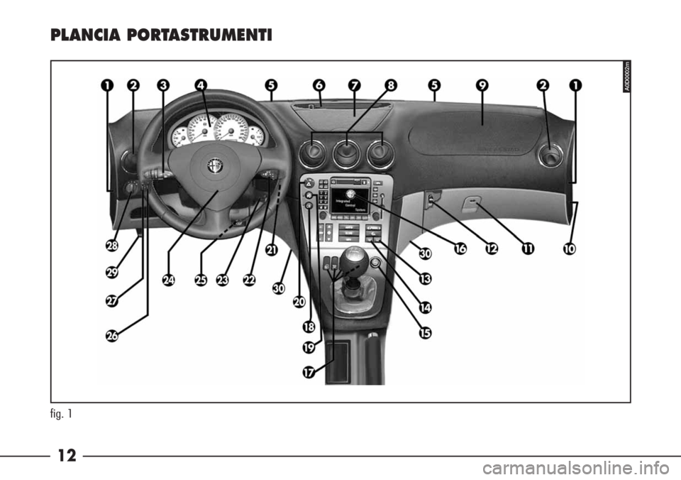 Alfa Romeo 166 2006 Libretto Uso Manutenzione (in Italian) 12
fig. 1
PLANCIA PORTASTRUMENTI
A0D0002m Alfa Romeo 166 2006 Libretto Uso Manutenzione (in Italian) 12
fig. 1
PLANCIA PORTASTRUMENTI
A0D0002m
