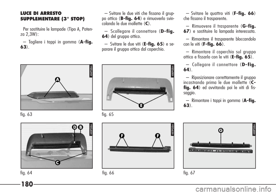 Alfa Romeo 166 2007 Libretto Uso Manutenzione (in Italian) 180
485PGSm488PGSm
fig. 64 fig. 66 fig. 67
LUCE DI ARRESTO
SUPPLEMENTARE (3° STOP)
Per sostituire le lampade (Tipo A, Poten-
za 2,3W):
– Togliere i tappi in gomma (A-fig.
63).– Svitare le due vit Alfa Romeo 166 2007 Libretto Uso Manutenzione (in Italian) 180
485PGSm488PGSm
fig. 64 fig. 66 fig. 67
LUCE DI ARRESTO
SUPPLEMENTARE (3° STOP)
Per sostituire le lampade (Tipo A, Poten-
za 2,3W):
– Togliere i tappi in gomma (A-fig.
63).– Svitare le due vit