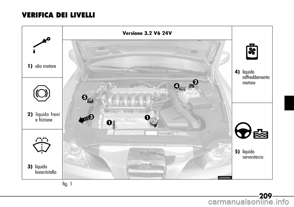 Alfa Romeo 166 2007 Libretto Uso Manutenzione (in Italian) 209
VERIFICA DEI LIVELLI
Versione 3.2 V6 24V
fig. 1
k
1)olio motore
π
2)liquido freni
e frizione
+
3)liquido
lavacristallo
n
4)liquido
raffreddamento
motore
∂
5)liquido
servosterzo
A0D0099m Alfa Romeo 166 2007 Libretto Uso Manutenzione (in Italian) 209
VERIFICA DEI LIVELLI
Versione 3.2 V6 24V
fig. 1
k
1)olio motore
π
2)liquido freni
e frizione
+
3)liquido
lavacristallo
n
4)liquido
raffreddamento
motore
∂
5)liquido
servosterzo
A0D0099m
