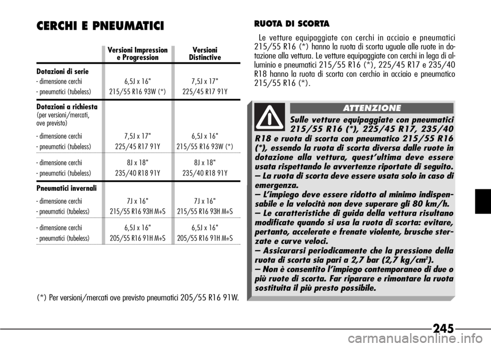 Alfa Romeo 166 2007  Libretto Uso Manutenzione (in Italian) 245
CERCHI E PNEUMATICI RUOTA DI SCORTA
Le vetture equipaggiate con cerchi in acciaio e pneumatici
215/55 R16 (*) hanno la ruota di scorta uguale alle ruote in do-
tazione alla vettura. Le vetture equ