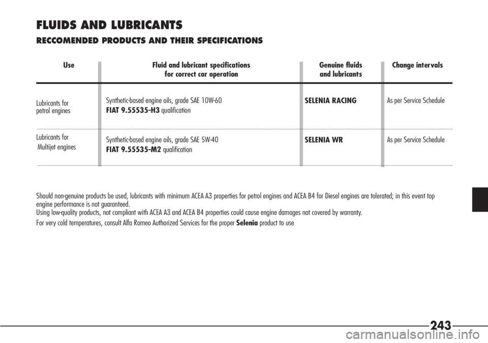 Alfa Romeo 166 2008  Owner handbook (in English) 243
FLUIDS AND LUBRICANTS 
RECCOMENDED PRODUCTS AND THEIR SPECIFICATIONS
Synthetic-based engine oils, grade SAE 10W-60
FIAT 9.55535-H3qualification
Synthetic-based engine oils, grade SAE 5W-40 
FIAT 9