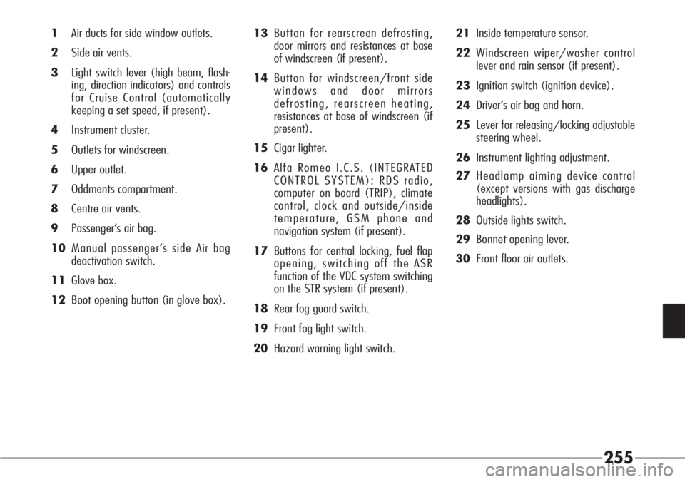 Alfa Romeo 166 2008  Owner handbook (in English) 255
1Air ducts for side window outlets.
2Side air vents.
3Light switch lever (high beam, flash-
ing, direction indicators) and controls
for Cruise Control (automatically
keeping a set speed, if presen