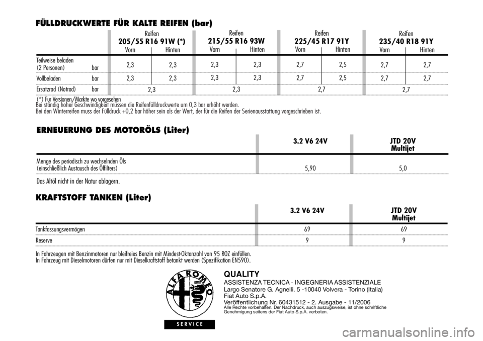 Alfa Romeo 166 2007 Betriebsanleitung (in German) Bei ständig hoher Geschwindigkeit müssen die Reifenfülldruckwerte um 0,3 bar erhöht werden.
Bei den Winterreifen muss der Fülldruck +0,2 bar höher sein als der Wert, der für die Reifen der Ser Alfa Romeo 166 2007 Betriebsanleitung (in German) Bei ständig hoher Geschwindigkeit müssen die Reifenfülldruckwerte um 0,3 bar erhöht werden.
Bei den Winterreifen muss der Fülldruck +0,2 bar höher sein als der Wert, der für die Reifen der Ser