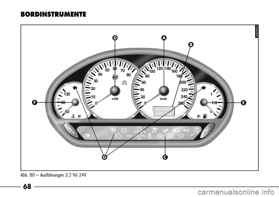Alfa Romeo 166 2007  Betriebsanleitung (in German) 68
Abb. 80 – Ausführungen 3.2 V6 24V
BORDINSTRUMENTE
A0D0065m 