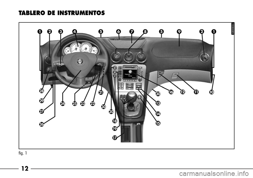 Alfa Romeo 166 2007 Manual de Empleo y Cuidado (in Spanish) 12
fig. 1
TABLERO DE INSTRUMENTOS
A0D0002m Alfa Romeo 166 2007 Manual de Empleo y Cuidado (in Spanish) 12
fig. 1
TABLERO DE INSTRUMENTOS
A0D0002m