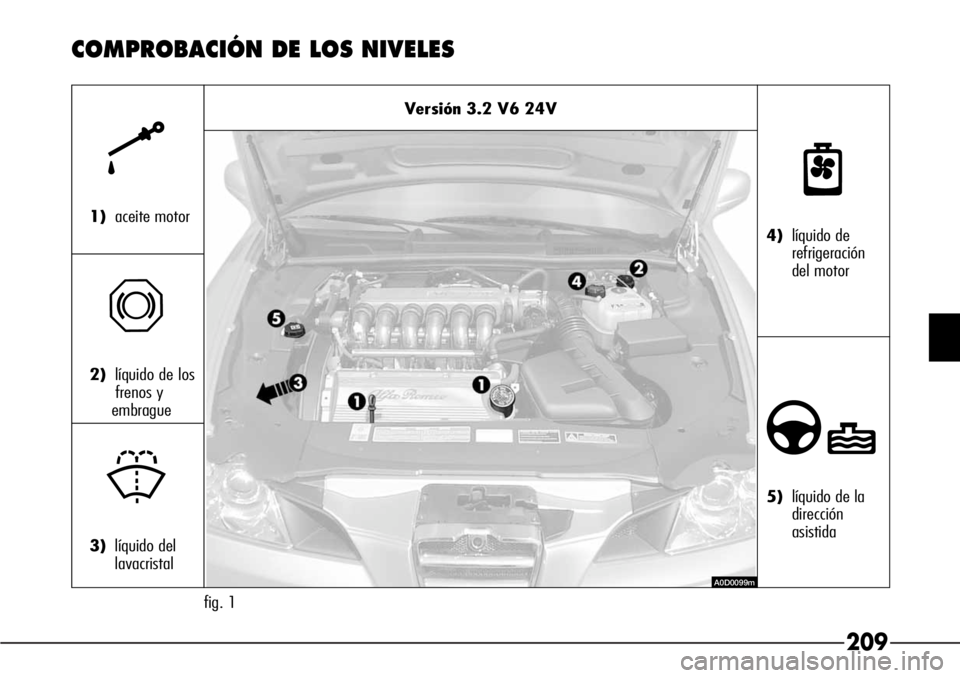 Alfa Romeo 166 2007 Manual de Empleo y Cuidado (in Spanish) 209
Versión 3.2 V6 24V
fig. 1
k
1)aceite motor
π
2)líquido de los
frenos y
embrague
+
3)líquido del
lavacristal
n
4)líquido de
refrigeración
del motor
∂
5)líquido de la
dirección
asistida Alfa Romeo 166 2007 Manual de Empleo y Cuidado (in Spanish) 209
Versión 3.2 V6 24V
fig. 1
k
1)aceite motor
π
2)líquido de los
frenos y
embrague
+
3)líquido del
lavacristal
n
4)líquido de
refrigeración
del motor
∂
5)líquido de la
dirección
asistida