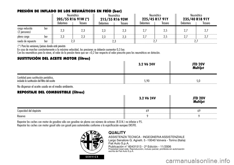 Alfa Romeo 166 2006  Manual de Empleo y Cuidado (in Spanish) QUALITYASSISTENZA TECNICA - INGEGNERIA ASSISTENZIALE
Largo Senatore G. Agnelli. 5 -10040 Volvera - Torino (Italia)
Fiat Auto S.p.A.
Publicación n° 60431513 - 2
aEdición - 11/2006Propiedad reservada