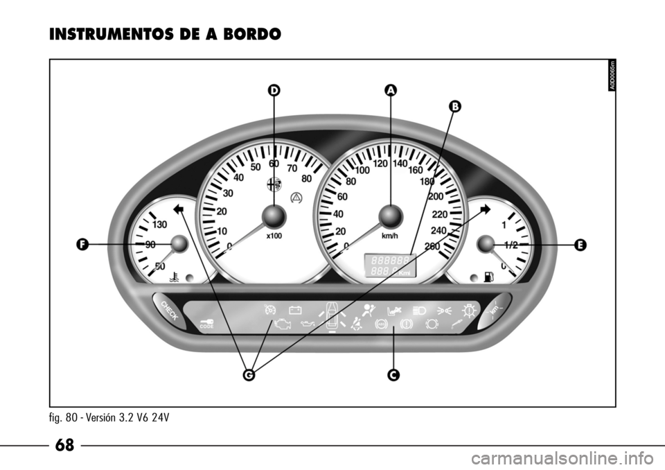 Alfa Romeo 166 2008  Manual de Empleo y Cuidado (in Spanish) 68
fig. 80 - Versión 3.2 V6 24V
INSTRUMENTOS DE A BORDO
A0D0065m 