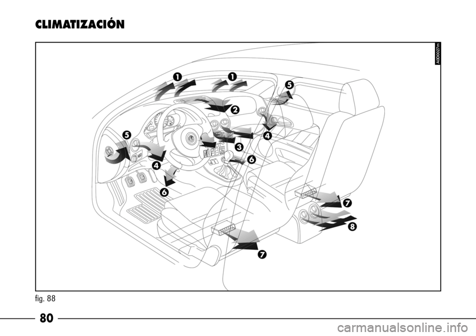 Alfa Romeo 166 2007  Manual de Empleo y Cuidado (in Spanish) 80
fig. 88
CLIMATIZACIÓN
A0D0027m 
