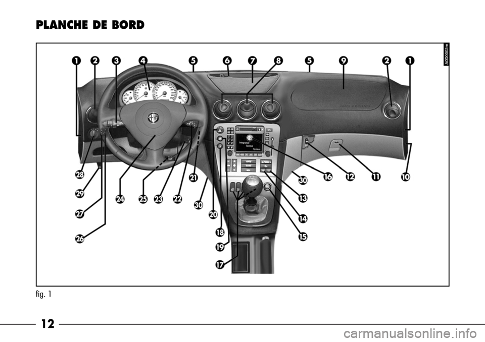 Alfa Romeo 166 2008 Notice dentretien (in French) 12
fig. 1
PLANCHE DE BORD
A0D0002m Alfa Romeo 166 2008 Notice dentretien (in French) 12
fig. 1
PLANCHE DE BORD
A0D0002m