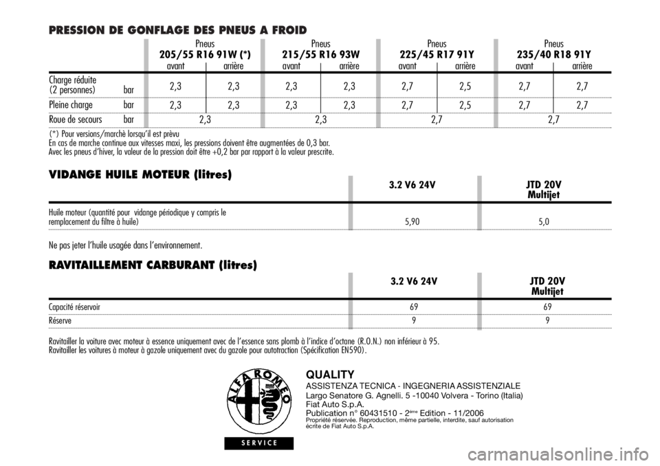 Alfa Romeo 166 2006  Notice dentretien (in French) PRESSION DE GONFLAGE DES PNEUS A FROID
QUALITYASSISTENZA TECNICA - INGEGNERIA ASSISTENZIALE
Largo Senatore G. Agnelli. 5 -10040 Volvera - Torino (Italia)
Fiat Auto S.p.A.
Publication n° 60431510 - 2
