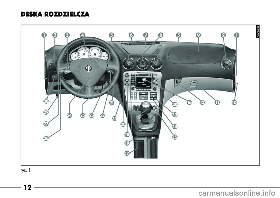 Alfa Romeo 166 2005  Instrukcja obsługi (in Polish) 12rys. 1DESKA ROZDZIELCZA
A0D0002b 