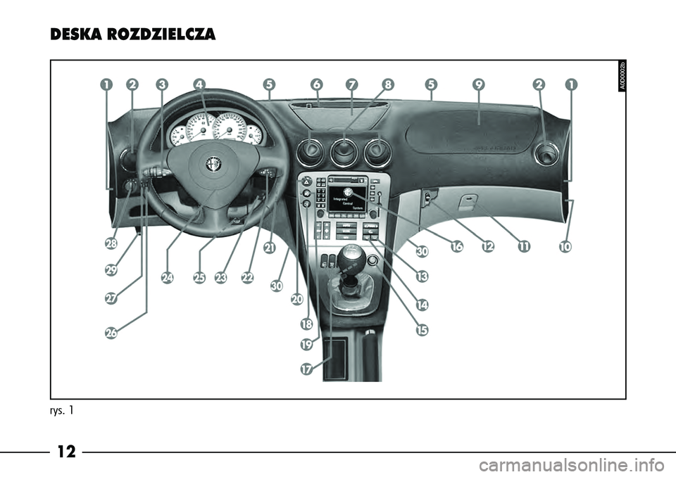 Alfa Romeo 166 2005 Instrukcja obsługi (in Polish) 12rys. 1DESKA ROZDZIELCZA
A0D0002b Alfa Romeo 166 2005 Instrukcja obsługi (in Polish) 12rys. 1DESKA ROZDZIELCZA
A0D0002b