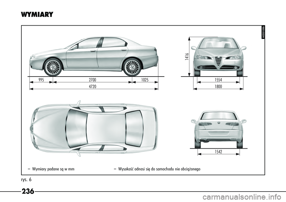 Alfa Romeo 166 2004 Instrukcja obsługi (in Polish) 236WYMIARYrys. 6
995
2700
1025
1416
1554
4720
18001542
A0D0106b
–Wymiary podane sà w mm
–WysokoÊç odnosi si´ do samochodu nie obcià˝onego Alfa Romeo 166 2004 Instrukcja obsługi (in Polish) 236WYMIARYrys. 6
995
2700
1025
1416
1554
4720
18001542
A0D0106b
–Wymiary podane sà w mm
–WysokoÊç odnosi si´ do samochodu nie obcià˝onego