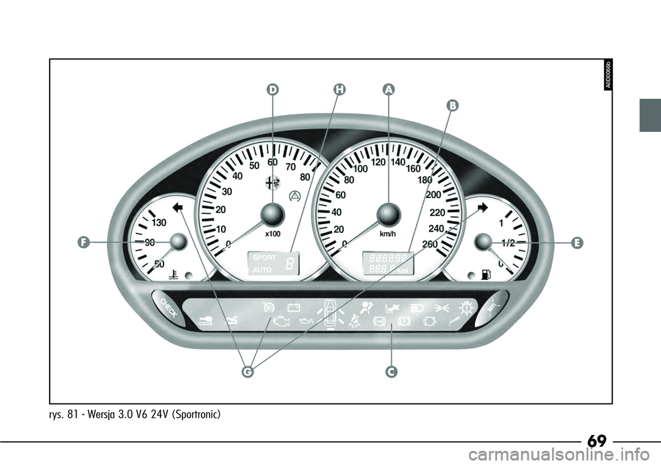 Alfa Romeo 166 2004 Instrukcja obsługi (in Polish) 69
rys. 81 - Wersja 3.0 V6 24V (Sportronic)
A0D0066b Alfa Romeo 166 2004 Instrukcja obsługi (in Polish) 69
rys. 81 - Wersja 3.0 V6 24V (Sportronic)
A0D0066b