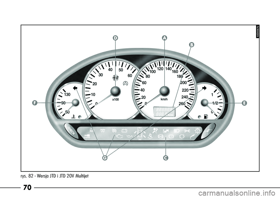 Alfa Romeo 166 2004  Instrukcja obsługi (in Polish) 70rys. 82 - Wersja JTD i JTD 20V Multijet 
A0D0067b 