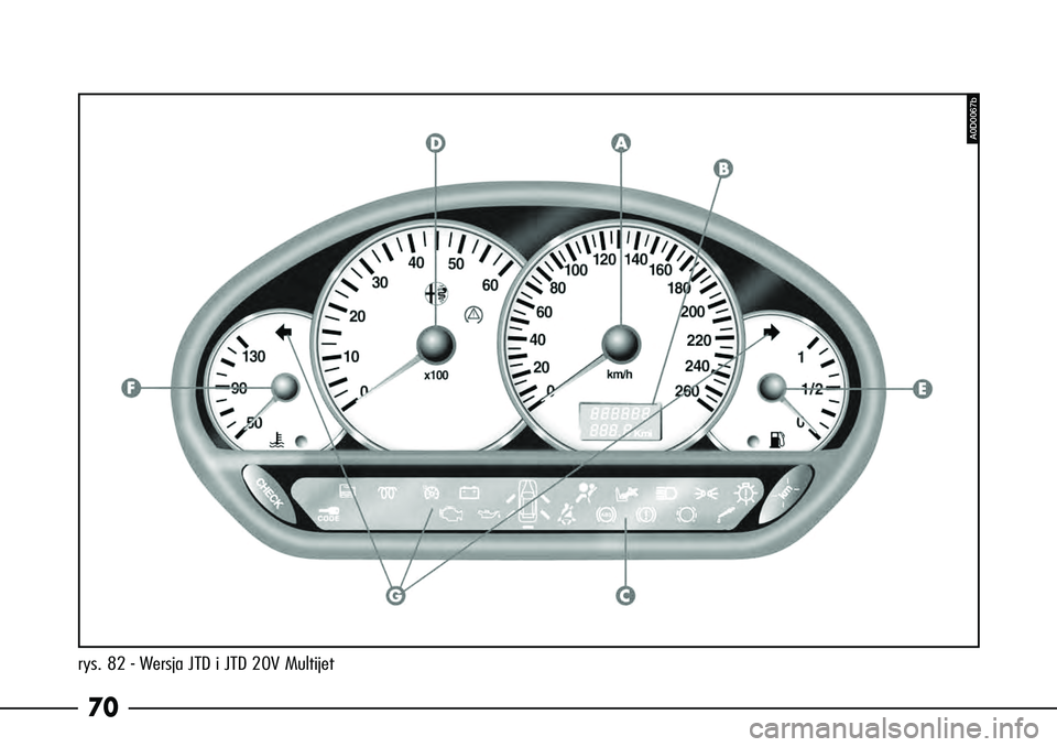 Alfa Romeo 166 2004 Instrukcja obsługi (in Polish) 70rys. 82 - Wersja JTD i JTD 20V Multijet
A0D0067b Alfa Romeo 166 2004 Instrukcja obsługi (in Polish) 70rys. 82 - Wersja JTD i JTD 20V Multijet
A0D0067b
