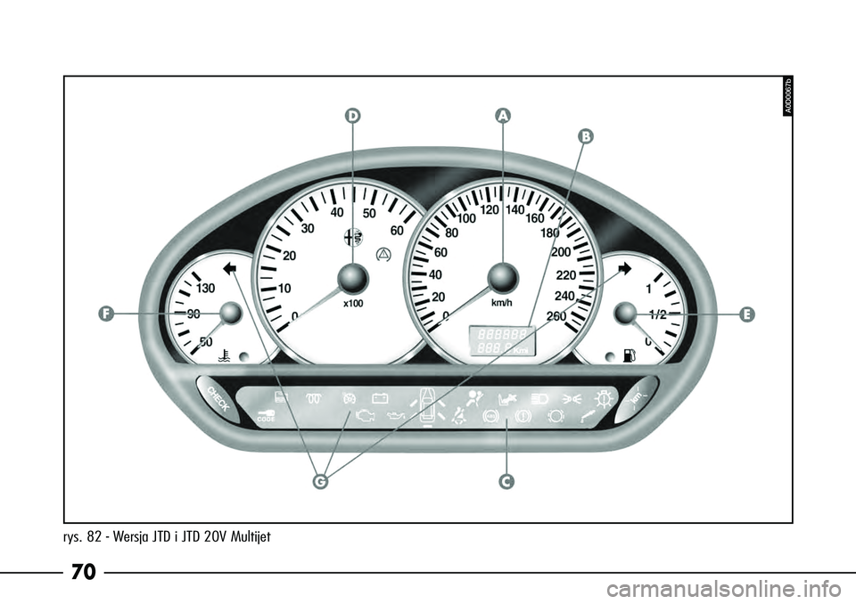Alfa Romeo 166 2005  Instrukcja obsługi (in Polish) 70rys. 82 - Wersja JTD i JTD 20V Multijet 
A0D0067b 