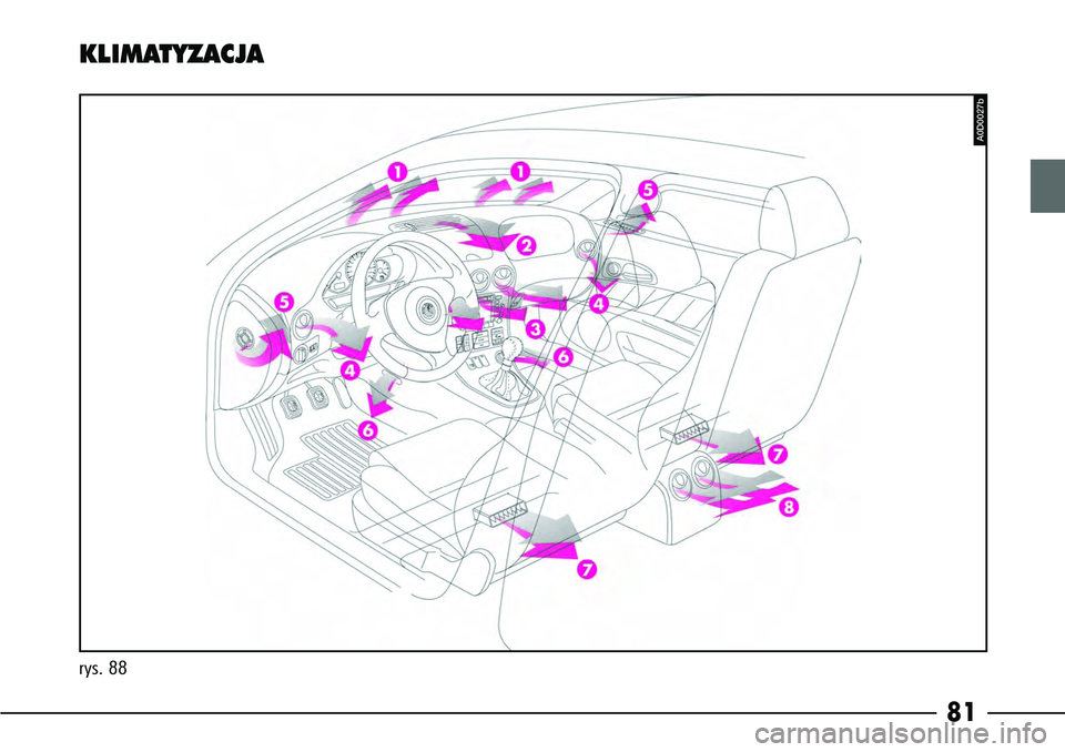 Alfa Romeo 166 2004  Instrukcja obsługi (in Polish) 81
rys. 88KLIMATYZACJA
A0D0027b 