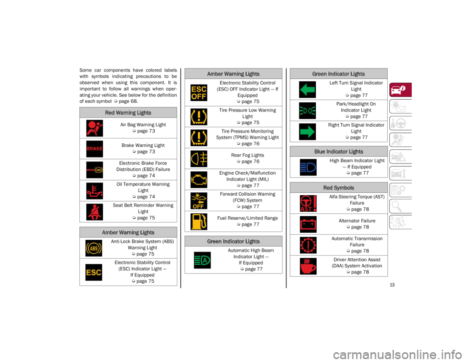 ALFA ROMEO GIULIA 2021 User Guide 
13

Some  car  components  have  colored  labels
with  symbols  indicating  precautions  to  be
observed  when  using  this  component.  It  is
important  to  follow  all  warnings  when  oper-
ating
