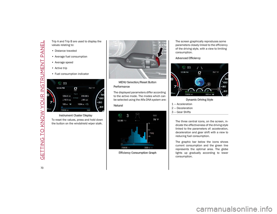 ALFA ROMEO GIULIA 2021 Manual PDF GETTING TO KNOW YOUR INSTRUMENT PANEL
70
Trip A and Trip B are used to display the
values relating to:
• Distance traveled
• Average fuel consumption
• Average speed
• Active trip
• Fuel ALFA ROMEO GIULIA 2021 Manual PDF GETTING TO KNOW YOUR INSTRUMENT PANEL
70
Trip A and Trip B are used to display the
values relating to:
• Distance traveled
• Average fuel consumption
• Average speed
• Active trip
• Fuel