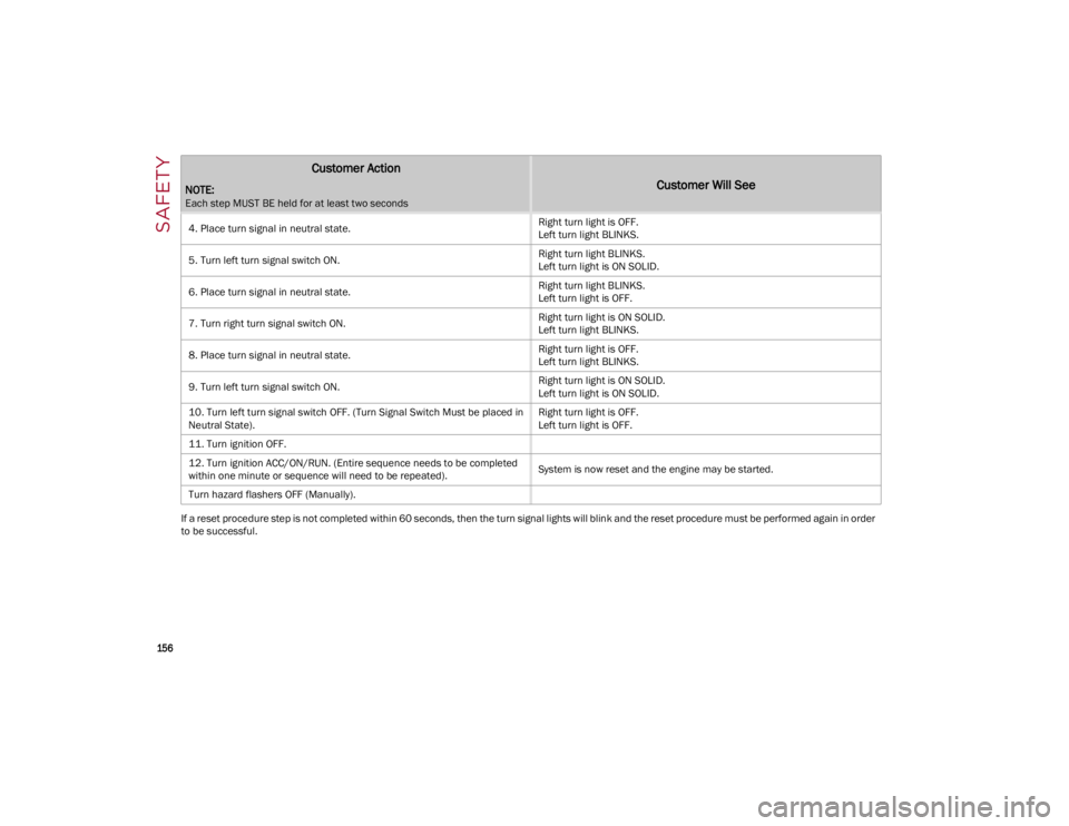ALFA ROMEO GIULIA 2022  Owners Manual SAFETY

156
If a reset procedure step is not completed within 60 seconds, then the turn signal lights will blink and the reset procedure must be performed again in order 
to be successful.4. Place tur