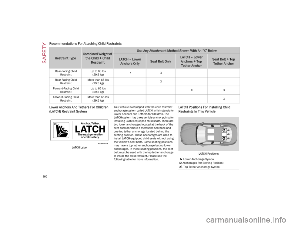 ALFA ROMEO GIULIA 2022  Owners Manual SAFETY

160

Recommendations For Attaching Child Restraints 
Lower Anchors And Tethers For CHildren 
(LATCH) Restraint System 
LATCH LabelYour vehicle is equipped with the child restraint 
anchorage s