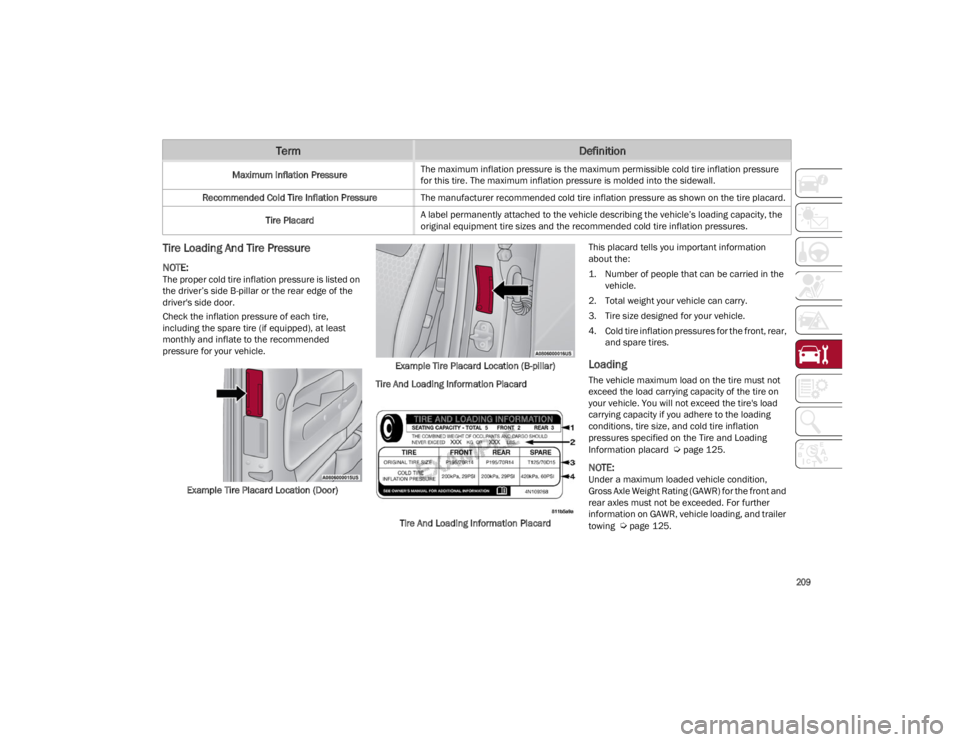 ALFA ROMEO GIULIA 2022  Owners Manual 
209

Tire Loading And Tire Pressure 

NOTE:
The proper cold tire inflation pressure is listed on 
the driver’s side B-pillar or the rear edge of the 
driver's side door.
Check the inflation pre