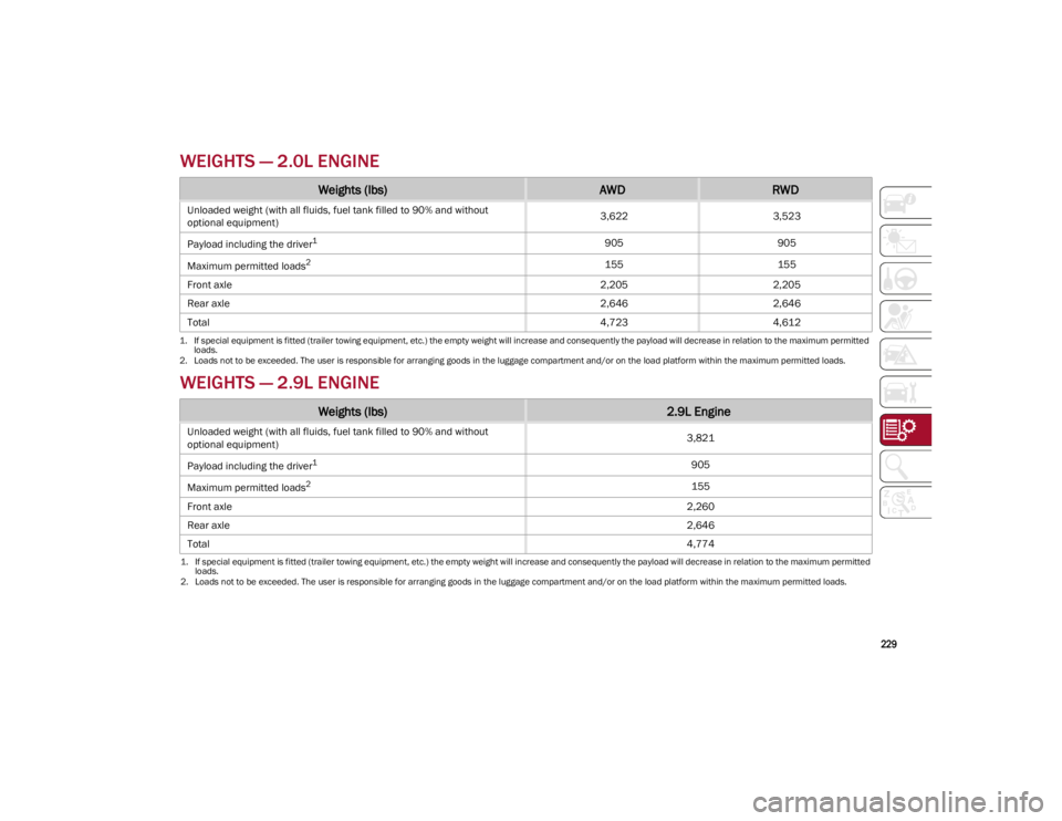 ALFA ROMEO GIULIA 2022  Owners Manual 
229

WEIGHTS — 2.0L ENGINE
WEIGHTS — 2.9L ENGINE
Weights (lbs)AWDRWD
Unloaded weight (with all fluids, fuel tank filled to 90% and without 
optional equipment) 3,622
3,523
Payload including the d