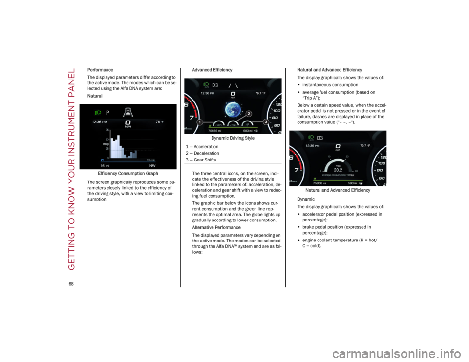 ALFA ROMEO GIULIA 2022 Repair Manual GETTING TO KNOW YOUR INSTRUMENT PANEL

68

Performance
The displayed parameters differ according to 
the active mode. The modes which can be se-
lected using the Alfa DNA system are:
Natural
Efficienc