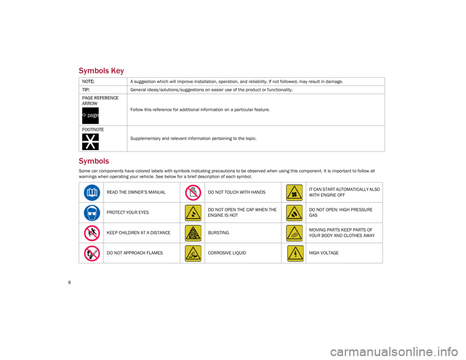 ALFA ROMEO GIULIA 2022  Owners Manual 
6

Symbols Key
Symbols
Some car components have colored labels with symbols indicating precautions to be observed when using this component. It is important to follow all 
warnings when operating you