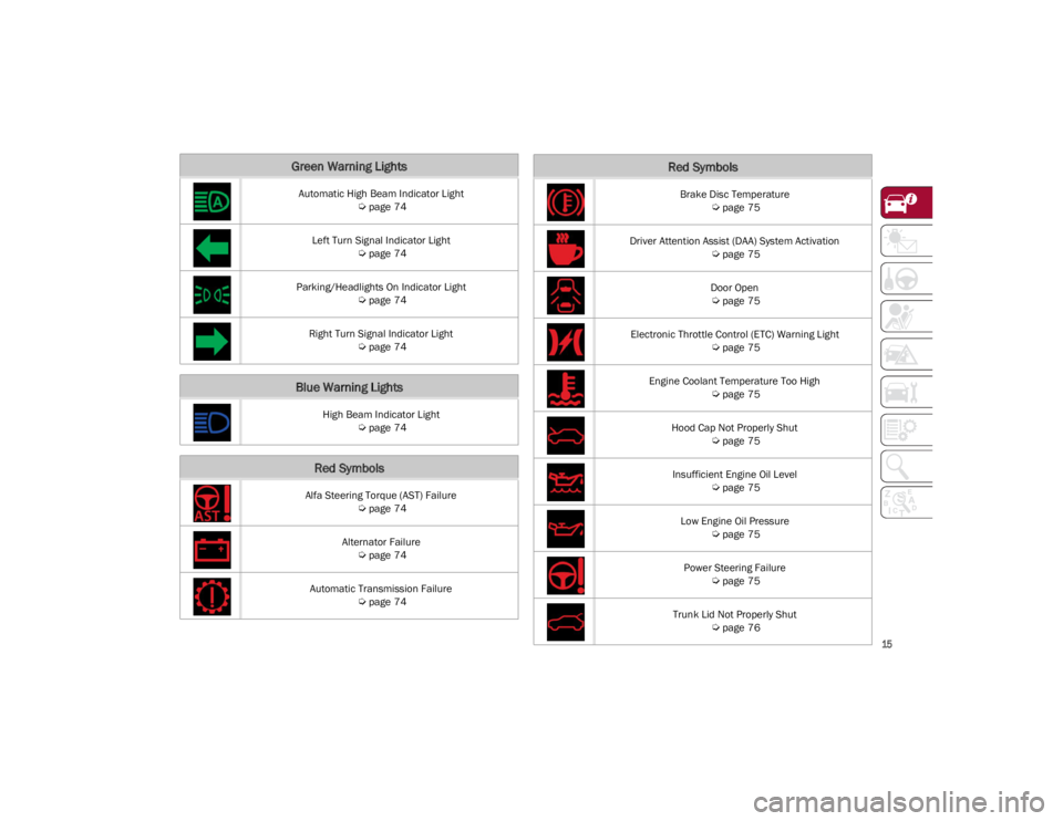 ALFA ROMEO GIULIA 2023 User Guide 
15

Green Warning Lights
Automatic High Beam Indicator Light 
Ú
page 74
Left Turn Signal Indicator Light  

Ú
page 74
Parking/Headlights On Indicator Light  

Ú
page 74
Right Turn Signal Indicator