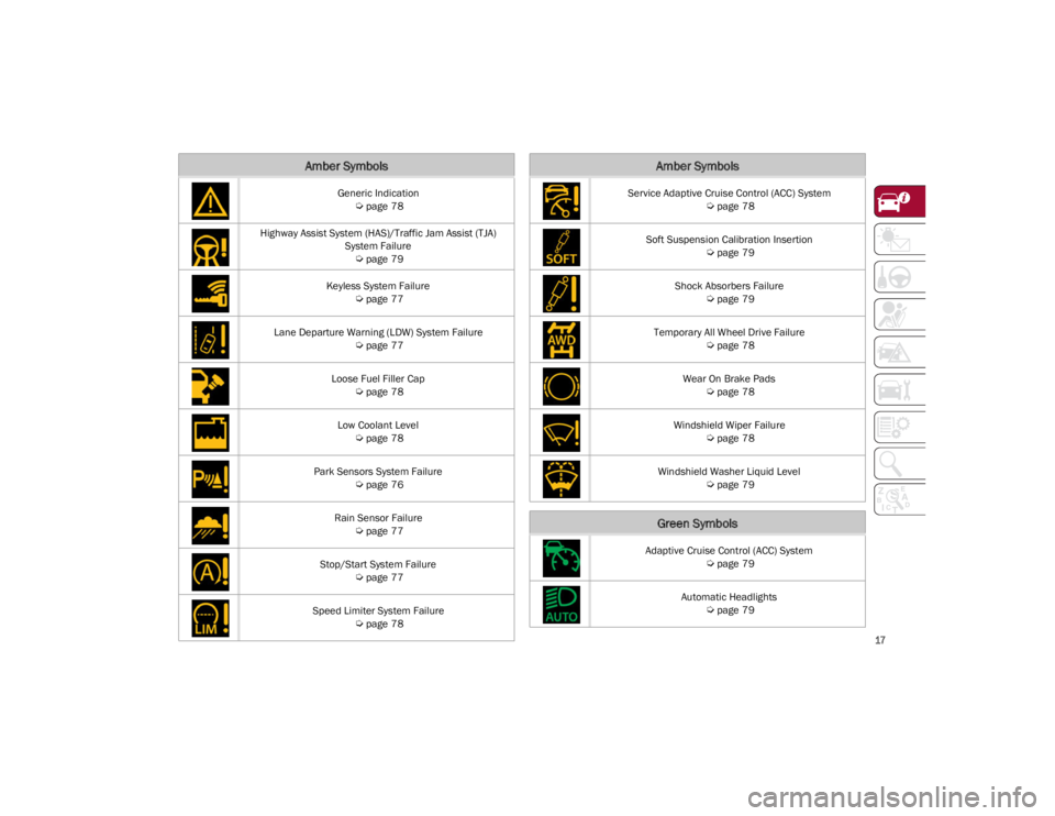 ALFA ROMEO GIULIA 2023 User Guide 
17

Generic Indication
 

Ú
page 78
Highway Assist System (HAS)/Traffic Jam Assist (TJA)  System Failure
 

Ú
page 79
Keyless System Failure  

Ú
page 77
Lane Departure Warning (LDW) System Failur