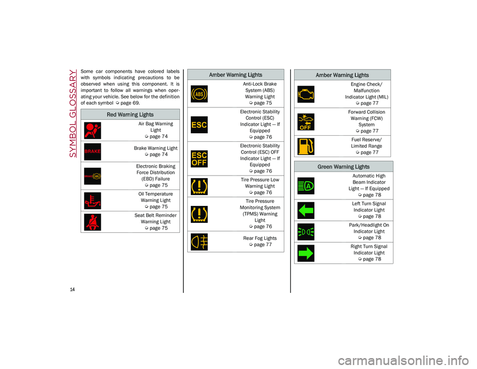 ALFA ROMEO STELVIO 2021 User Guide 
14

SYMBOL GLOSSARY
Some  car  components  have  colored  labels
with  symbols  indicating  precautions  to  be
observed  when  using  this  component.  It  is
important  to  follow  all  warnings  w