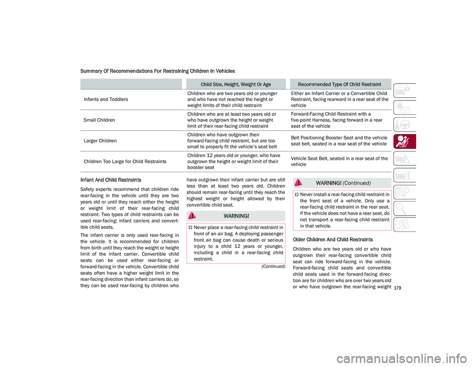 ALFA ROMEO STELVIO 2021  Owners Manual 
179

(Continued)
Summary Of Recommendations For Restraining Children In Vehicles
Infant And Child Restraints
Safety  experts  recommend  that  children  ride
rear-facing  in  the  vehicle  until  the