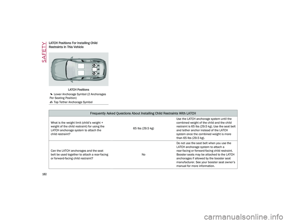ALFA ROMEO STELVIO 2021  Owners Manual SAFETY

182

LATCH Positions For Installing Child 
Restraints In This Vehicle 
LATCH Positions
 Lower Anchorage Symbol (2 Anchorages 
Per Seating Position)
 Top Tether Anchorage Symbol
Frequently Aske
