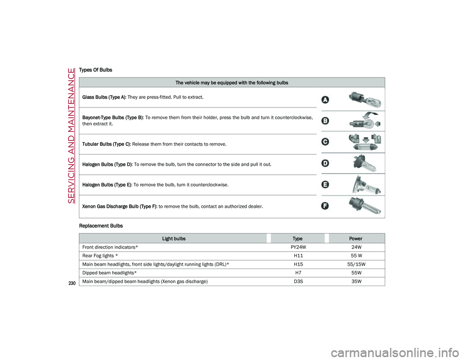 ALFA ROMEO STELVIO 2021 Owners Manual SERVICING AND MAINTENANCE
230
Types Of Bulbs
Replacement Bulbs
The vehicle may be equipped with the following bulbs
Glass Bulbs (Type A) : They are press-fitted. Pull to extract.
Bayonet-Type Bulbs ALFA ROMEO STELVIO 2021 Owners Manual SERVICING AND MAINTENANCE
230
Types Of Bulbs
Replacement Bulbs
The vehicle may be equipped with the following bulbs
Glass Bulbs (Type A) : They are press-fitted. Pull to extract.
Bayonet-Type Bulbs