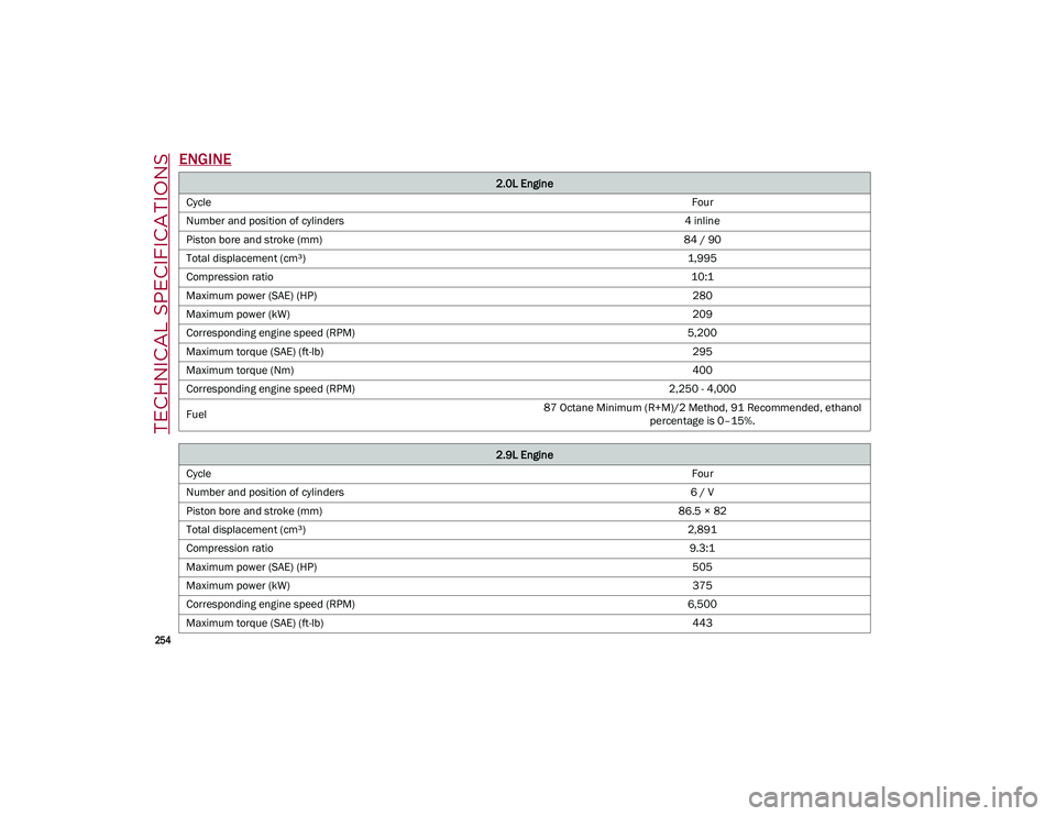 ALFA ROMEO STELVIO 2021 Owners Manual TECHNICAL SPECIFICATIONS
254
ENGINE
2.0L Engine
Cycle Four
Number and position of cylinders 4 inline
Piston bore and stroke (mm) 84 / 90
Total displacement (cm³) 1,995
Compression ratio 10:1
Maximu ALFA ROMEO STELVIO 2021 Owners Manual TECHNICAL SPECIFICATIONS
254
ENGINE
2.0L Engine
Cycle Four
Number and position of cylinders 4 inline
Piston bore and stroke (mm) 84 / 90
Total displacement (cm³) 1,995
Compression ratio 10:1
Maximu