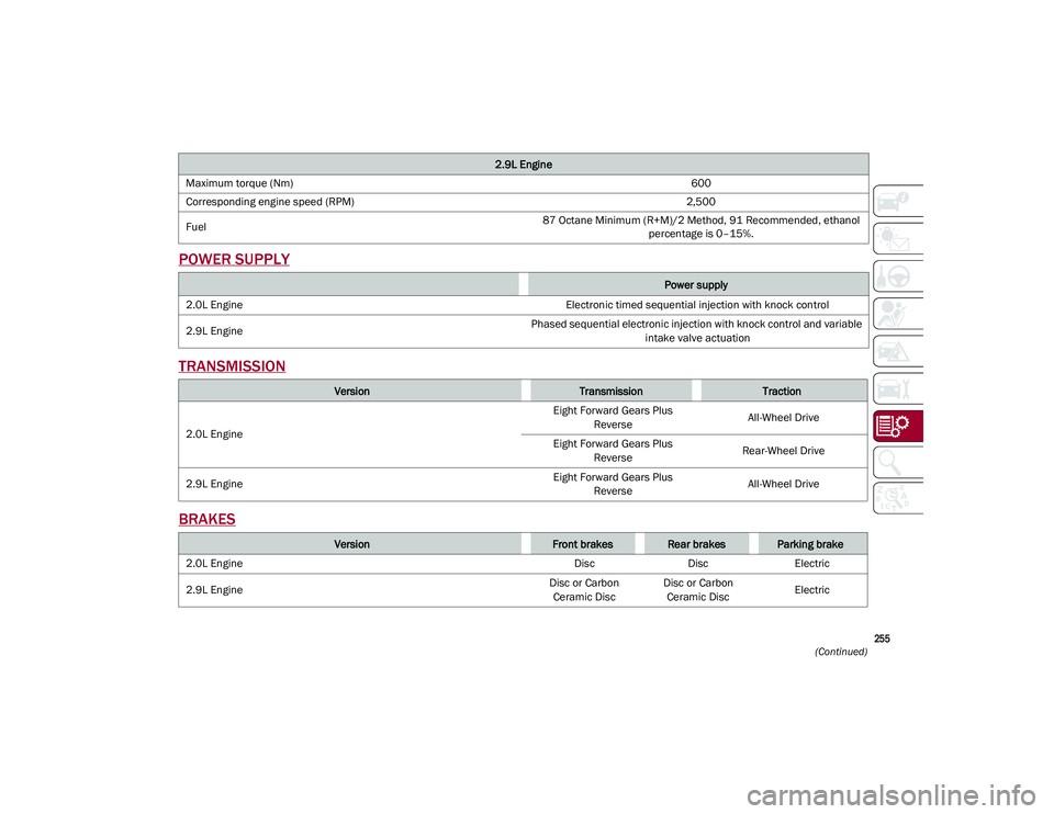 ALFA ROMEO STELVIO 2021 Owners Manual
255
(Continued)
POWER SUPPLY
TRANSMISSION
BRAKES
Maximum torque (Nm) 600
Corresponding engine speed (RPM) 2,500
Fuel 87 Octane Minimum (R+M)/2 Method, 91 Recommended, ethanol
percentage is 0–15%. ALFA ROMEO STELVIO 2021 Owners Manual
255
(Continued)
POWER SUPPLY
TRANSMISSION
BRAKES
Maximum torque (Nm) 600
Corresponding engine speed (RPM) 2,500
Fuel 87 Octane Minimum (R+M)/2 Method, 91 Recommended, ethanol
percentage is 0–15%.