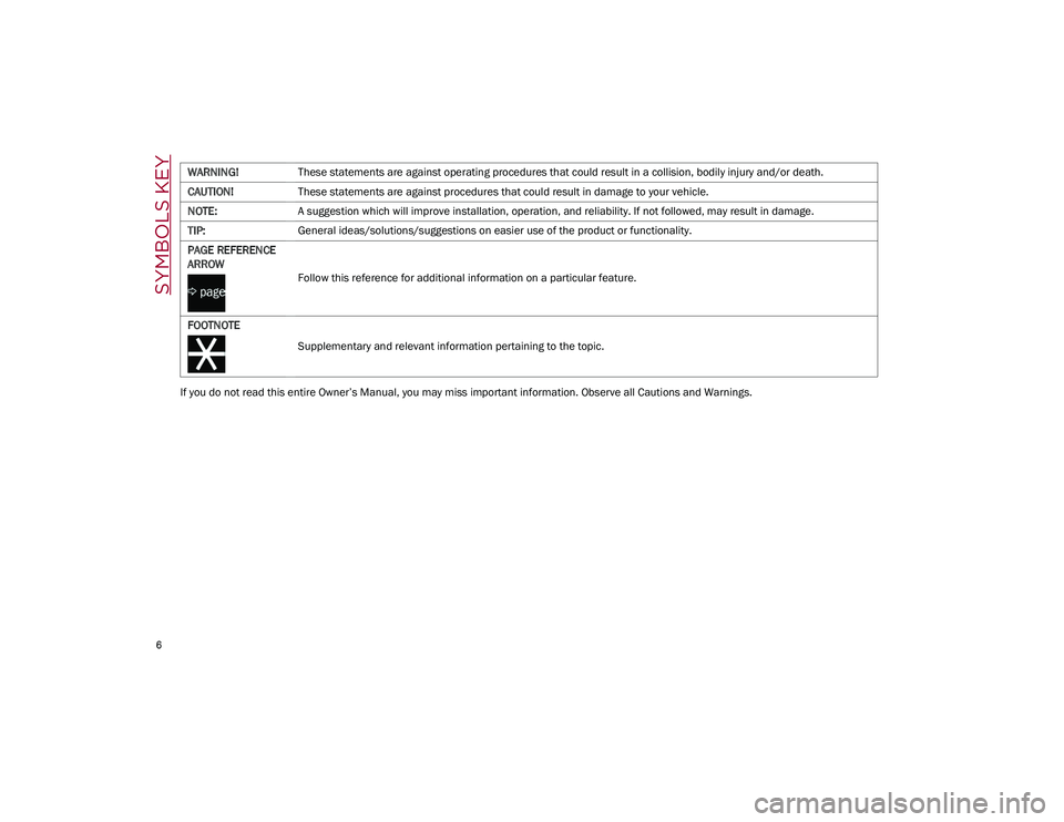 ALFA ROMEO STELVIO 2021 Owners Manual
6
SYMBOLS KEY
If you do not read this entire Owner’s Manual, you may miss important information. Observe all Cautions and Warnings.WARNING!
These statements are against operating procedures that c ALFA ROMEO STELVIO 2021 Owners Manual
6
SYMBOLS KEY
If you do not read this entire Owner’s Manual, you may miss important information. Observe all Cautions and Warnings.WARNING!
These statements are against operating procedures that c