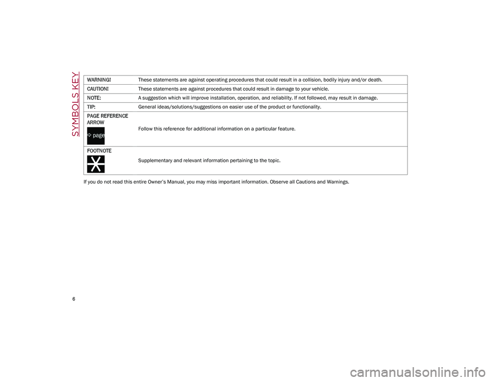 ALFA ROMEO STELVIO 2021  Owners Manual 
6

SYMBOLS KEY
If you do not read this entire Owner’s Manual, you may miss important information. Observe all Cautions and Warnings.WARNING!
These statements are against operating procedures that c