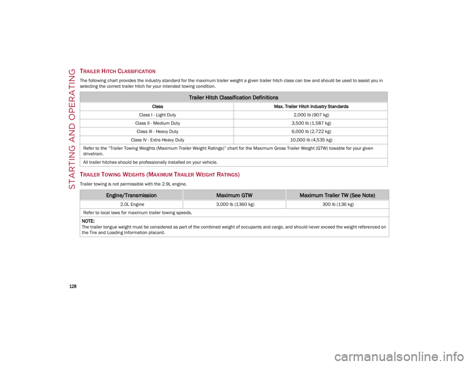 ALFA ROMEO STELVIO 2022  Owners Manual STARTING AND OPERATING

128

TRAILER HITCH CLASSIFICATION
The following chart provides the industry standard for the maximum trailer weight a given trailer hitch class can tow and should be used to as