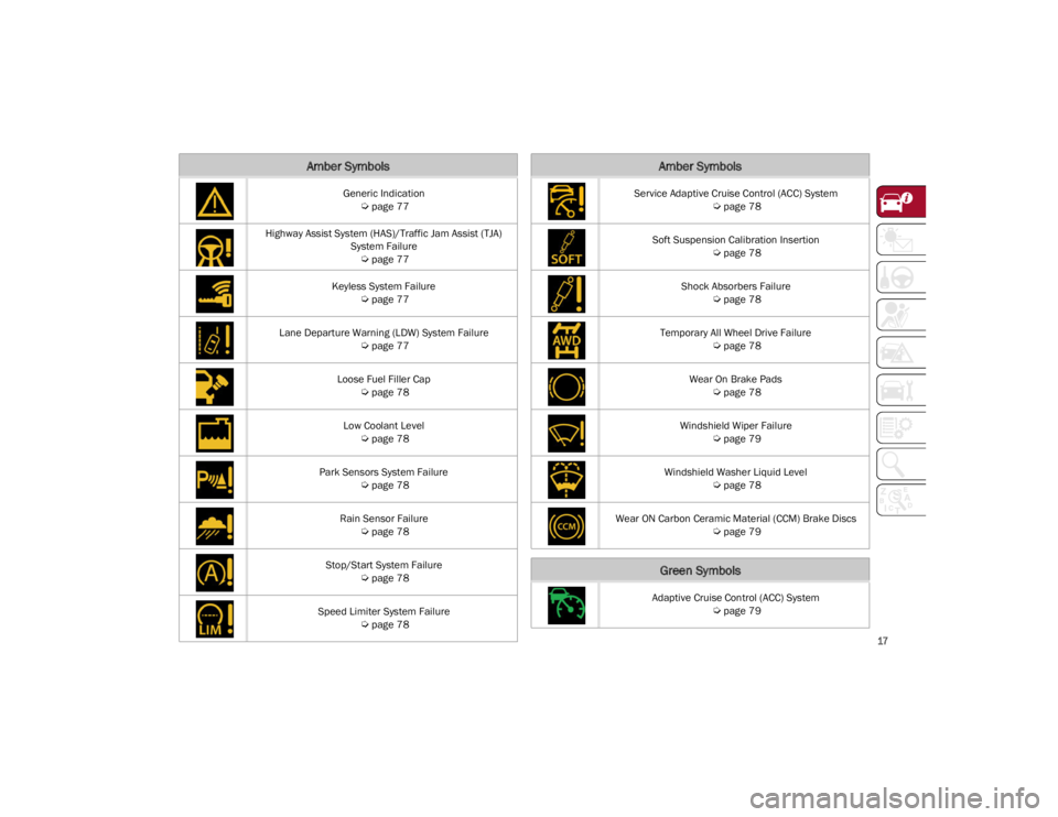 ALFA ROMEO STELVIO 2022 User Guide
17
Generic Indication
Ú
page 77
Highway Assist System (HAS)/Traffic Jam Assist (TJA) System Failure
Ú
page 77
Keyless System Failure
Ú
page 77
Lane Departure Warning (LDW) System Failur ALFA ROMEO STELVIO 2022 User Guide
17
Generic Indication
Ú
page 77
Highway Assist System (HAS)/Traffic Jam Assist (TJA) System Failure
Ú
page 77
Keyless System Failure
Ú
page 77
Lane Departure Warning (LDW) System Failur