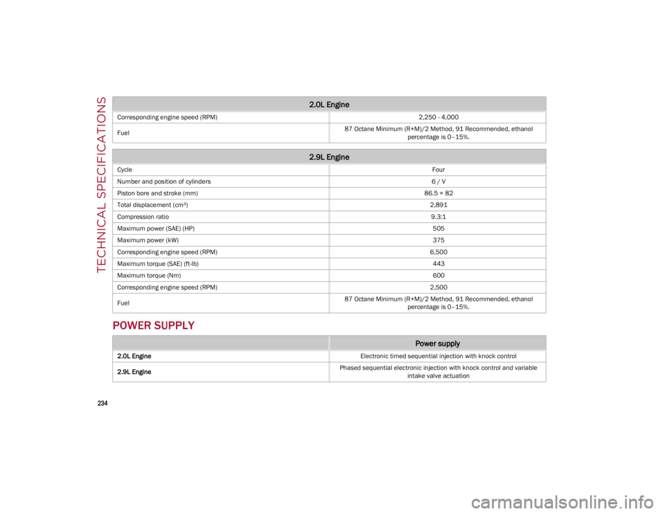 ALFA ROMEO STELVIO 2022 Owners Manual
234
POWER SUPPLY
Corresponding engine speed (RPM)2,250 - 4,000
Fuel 87 Octane Minimum (R+M)/2 Method, 91 Recommended, ethanol
percentage is 0–15%.
2.9L Engine
Cycle Four
Number and position of cy ALFA ROMEO STELVIO 2022 Owners Manual
234
POWER SUPPLY
Corresponding engine speed (RPM)2,250 - 4,000
Fuel 87 Octane Minimum (R+M)/2 Method, 91 Recommended, ethanol
percentage is 0–15%.
2.9L Engine
Cycle Four
Number and position of cy