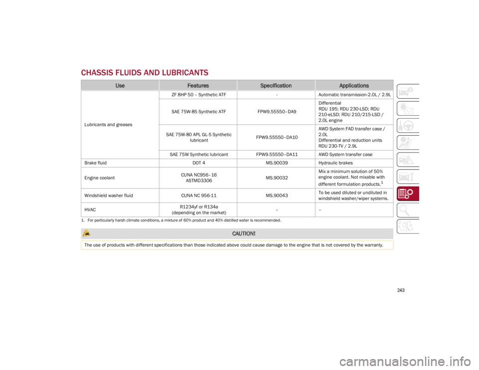 ALFA ROMEO STELVIO 2022  Owners Manual 
243

CHASSIS FLUIDS AND LUBRICANTS
UseFeaturesSpecificationApplications
Lubricants and greasesZF 8HP 50 – Synthetic ATF
-Automatic transmission-2.0L / 2.9L
SAE 75W-85 Synthetic ATF FPW9.55550–DA9