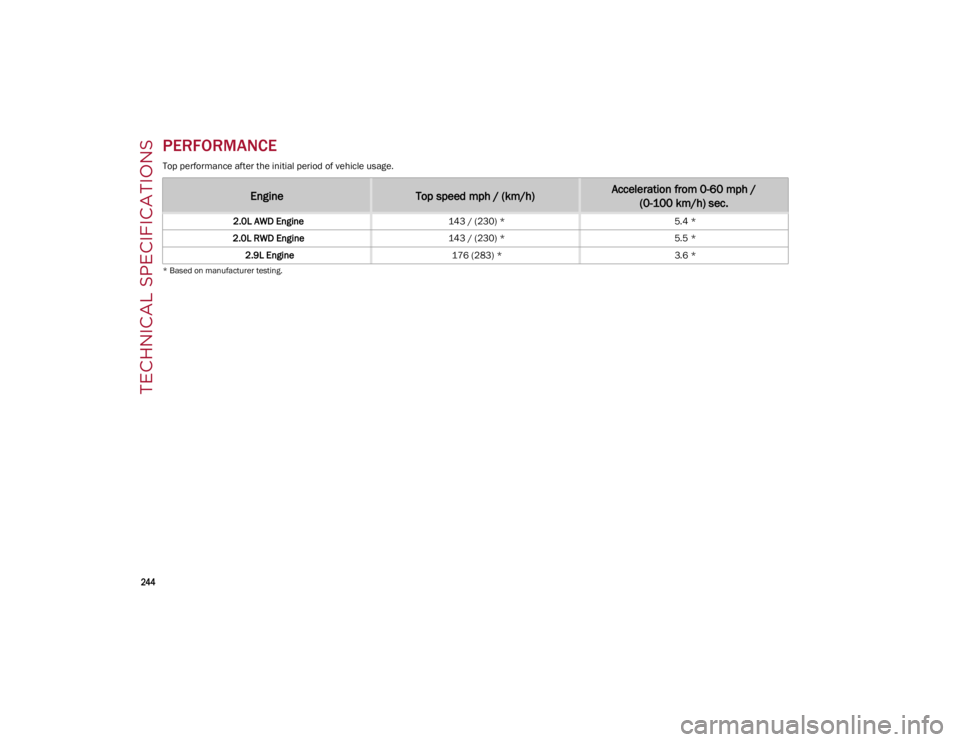 ALFA ROMEO STELVIO 2022 Owners Manual TECHNICAL SPECIFICATIONS
244
PERFORMANCE
Top performance after the initial period of vehicle usage.
* Based on manufacturer testing.
EngineTop speed mph / (km/h)Acceleration from 0-60 mph / (0-100 k ALFA ROMEO STELVIO 2022 Owners Manual TECHNICAL SPECIFICATIONS
244
PERFORMANCE
Top performance after the initial period of vehicle usage.
* Based on manufacturer testing.
EngineTop speed mph / (km/h)Acceleration from 0-60 mph / (0-100 k